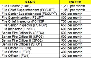 fo1 salary